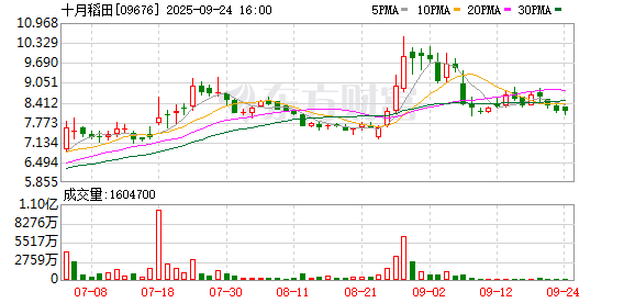 嘉多网 十月稻田：于年报中书写 “长期主义”，在多元食品创新中绘制“增长蓝图”